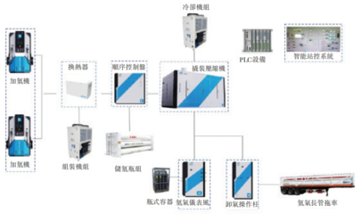氫能儲(chǔ)運(yùn)設(shè)備第一股國(guó)富氫能香港上市，引領(lǐng)綠色能源新篇章